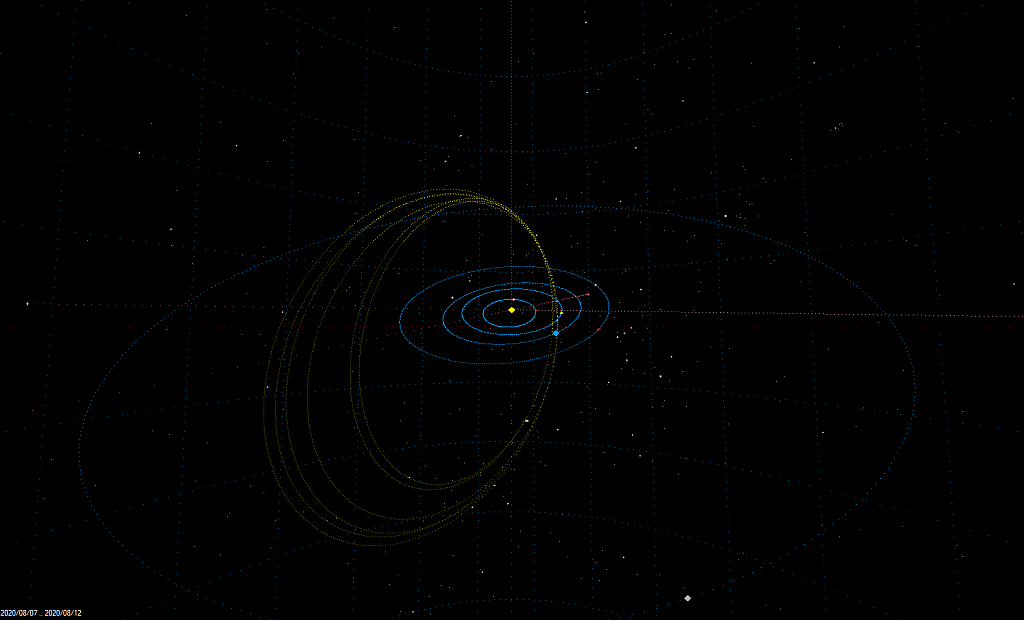Vypočítané dráhy, roj Perseid (6 společných meteorů)