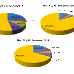 Pozorování meteorů na Expedici 2017