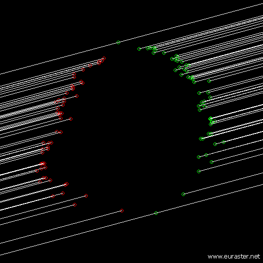 Výsledek zpracování zákrytu od více pozorovatelů, každá stopa představuje jedno pozorování (hvězdy v čase). Dvě nepřerušené stopy na okrajích znamenají negativní pozorování, ostatní jsou přerušené zmizením hvězdy (červená tečka) a pokračují s znovuobjevením hvězdy (zelená tečka).