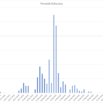 Video pozorování meteorů v roce 2020