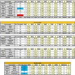 Meteory na Expedici 2020 – Tabulky s daty