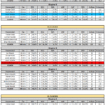 Meteory na Expedici 2021 – Tabulky s daty