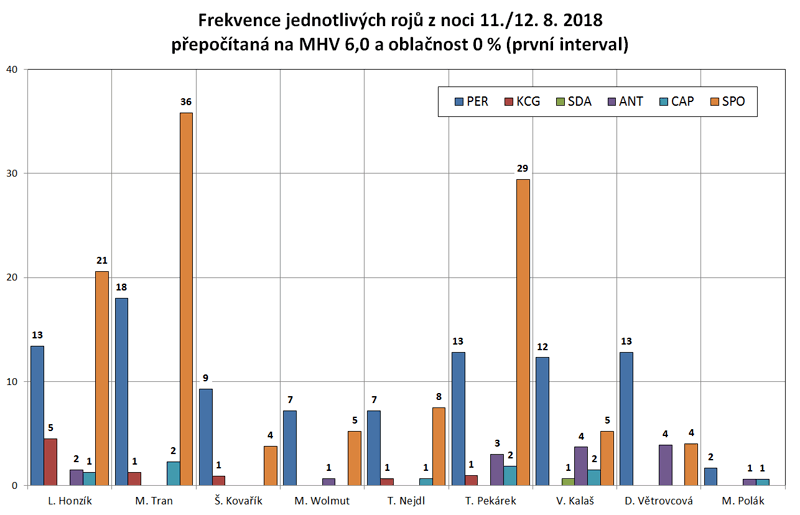 Frek roju 11-12-01_m