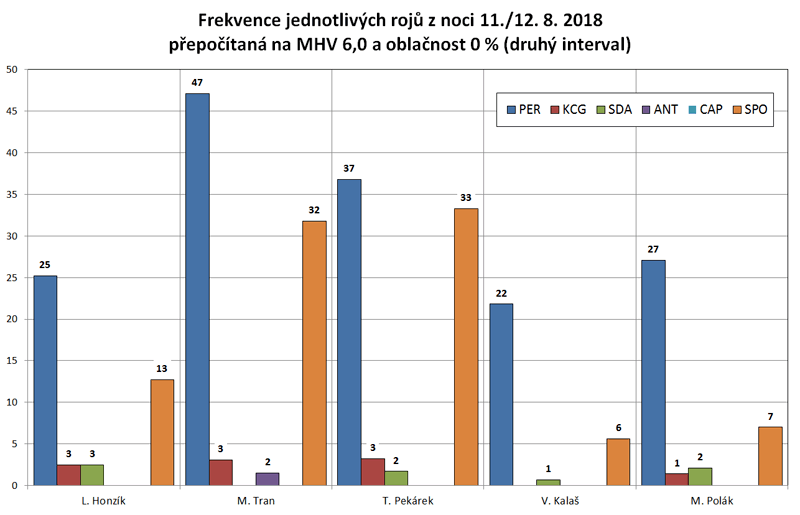 Frek roju 11-12-02_m