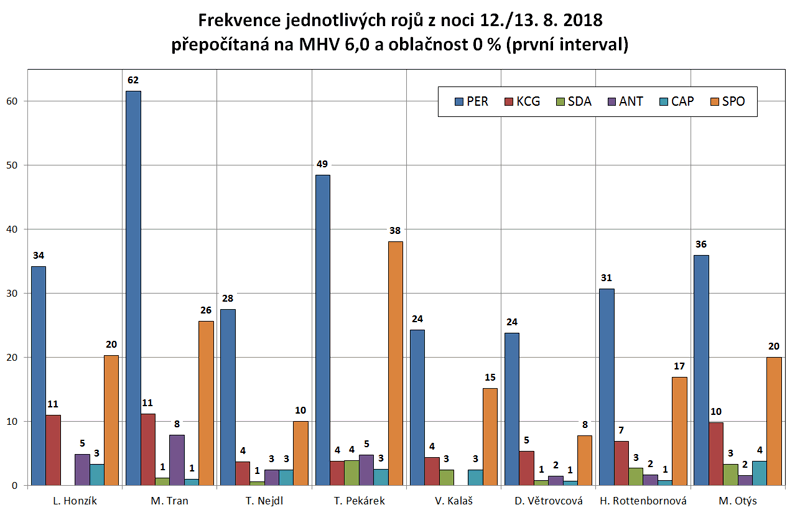 Frek roju 12-13-01_m