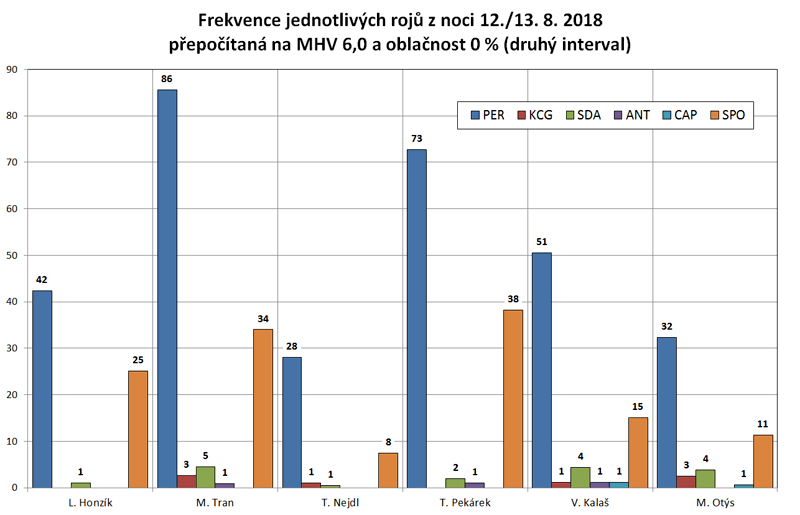 Frek roju 12-13-02_m